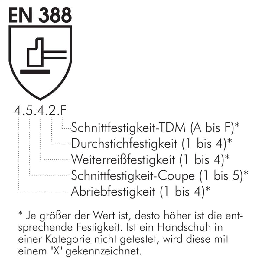 Lederhandschuh, schwere Leder- und Baumwollqualität, naturfarbenes, M, Schutzklasse (EN 388) 3.1.2.2.X